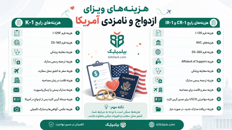 هزینه‌های ویزای ازدواج و نامزدی آمریکا