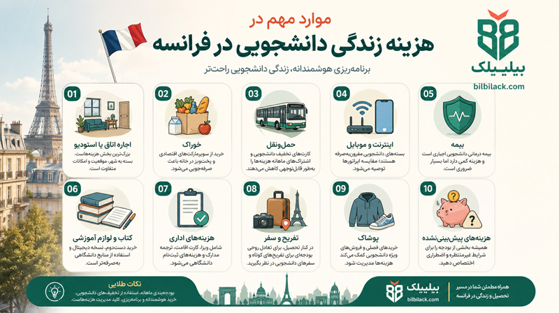 هزینه تحصیل در دانشگاه‌های فرانسه برای ایرانیان