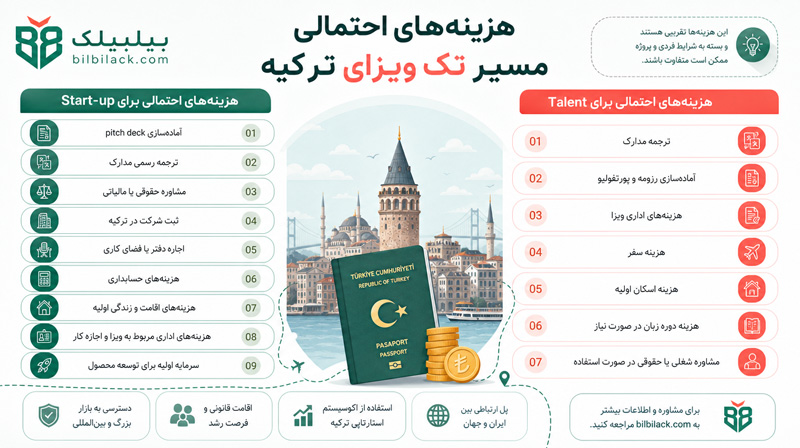 هزینه‌های احتمالی مسیر تک ویزای ترکیه