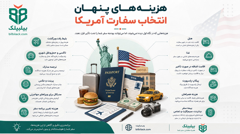هزینههای پنهان انتخاب سفارت آمریکا