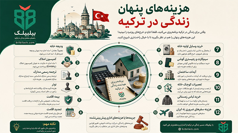 هزینه‌های پنهان زندگی در ترکیه