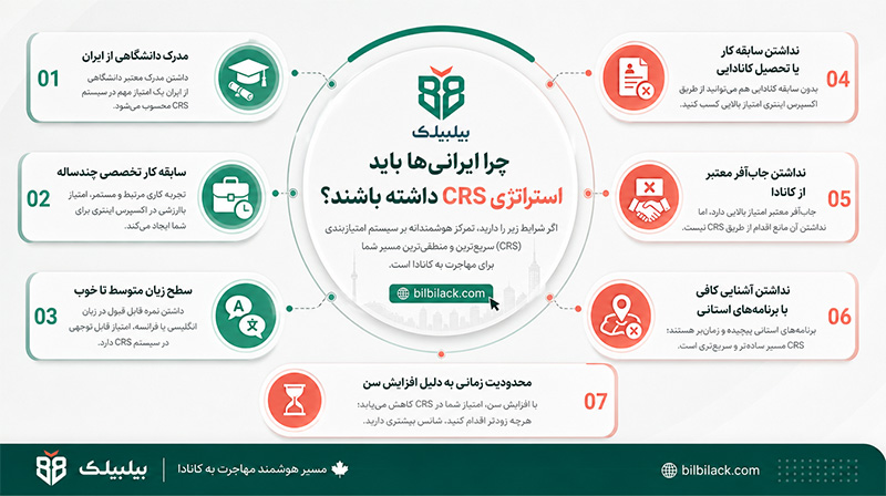 چرا ایرانیها باید استراتژی CRS داشته باشند؟