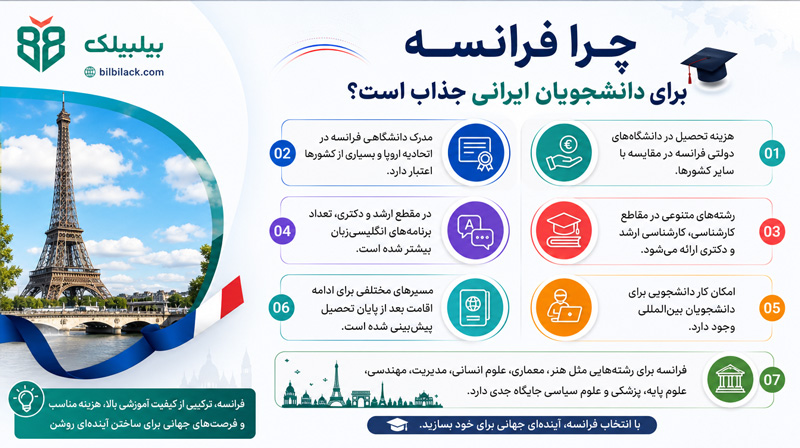چرا فرانسه برای دانشجویان ایرانی جذاب است؟