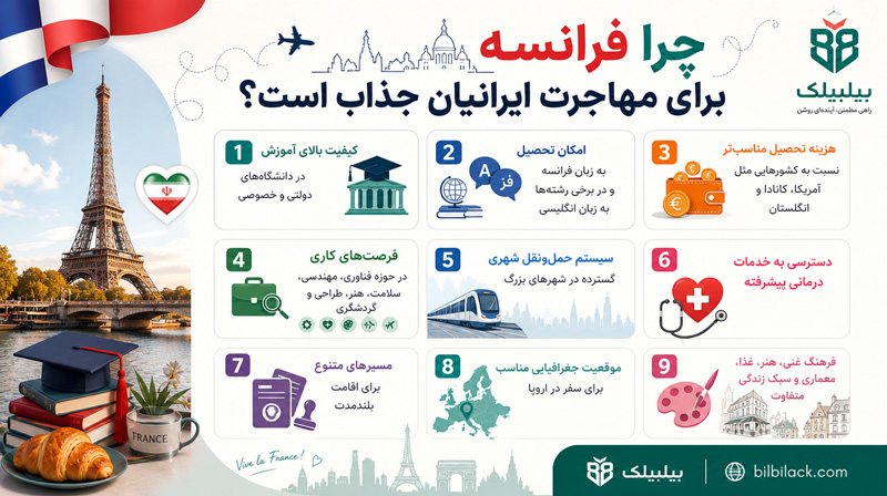 چرا فرانسه برای مهاجرت ایرانیان جذاب است؟