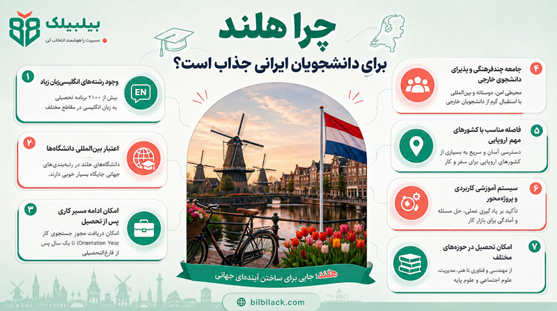 چرا هلند برای دانشجویان ایرانی جذاب است؟