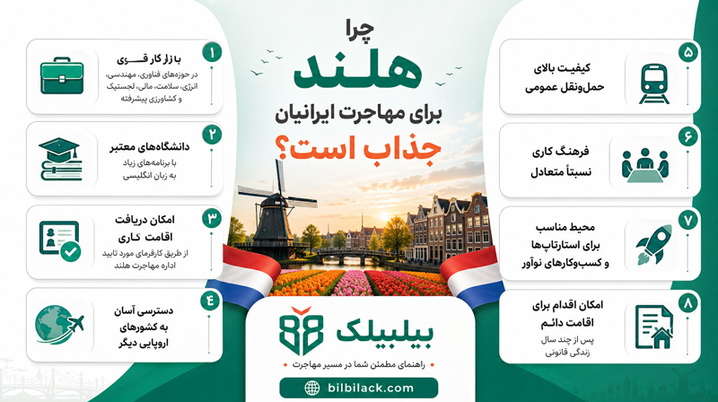 چرا هلند برای مهاجرت ایرانیان جذاب است؟