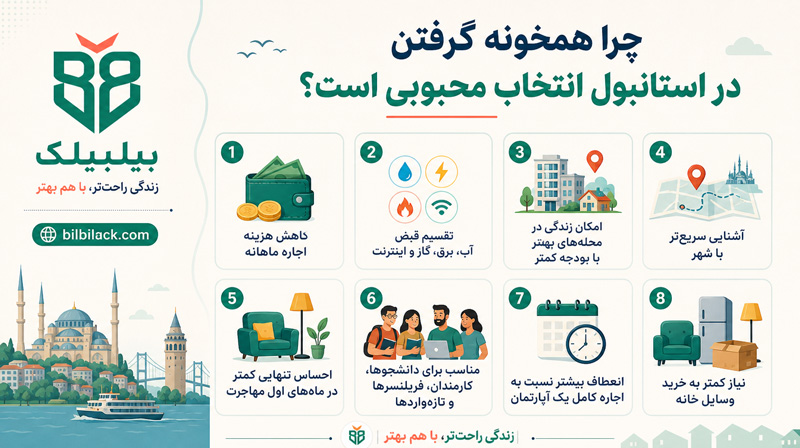 چرا همخونه گرفتن در استانبول انتخاب محبوبی است؟