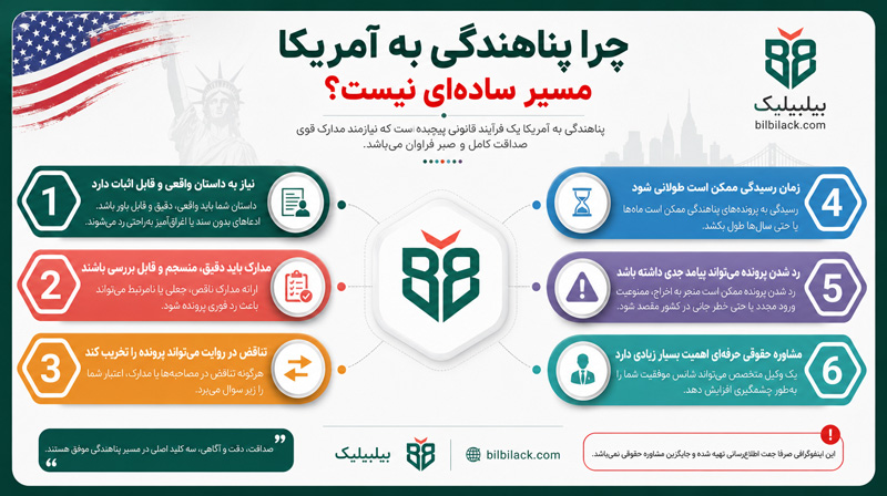 پناهندگی در آمریکا
