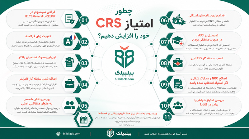 چطور امتیاز CRS خود را افزایش دهیم؟