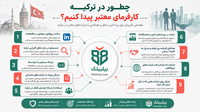 چطور در ترکیه کارفرمای معتبر برای ویزای کار ترکیه پیدا کنم؟