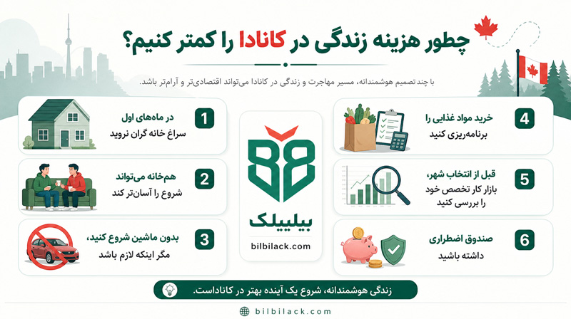 چطور هزینه زندگی در کانادا را کمتر کنیم؟