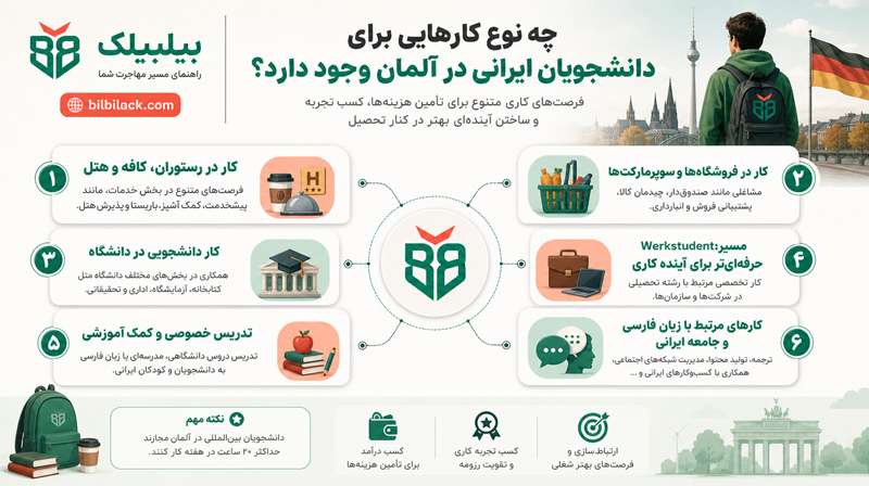 چه نوع کارهایی برای دانشجویان ایرانی در آلمان وجود دارد؟