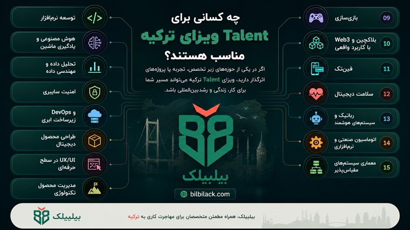 چه کسانی برای Talent مناسب هستند؟
