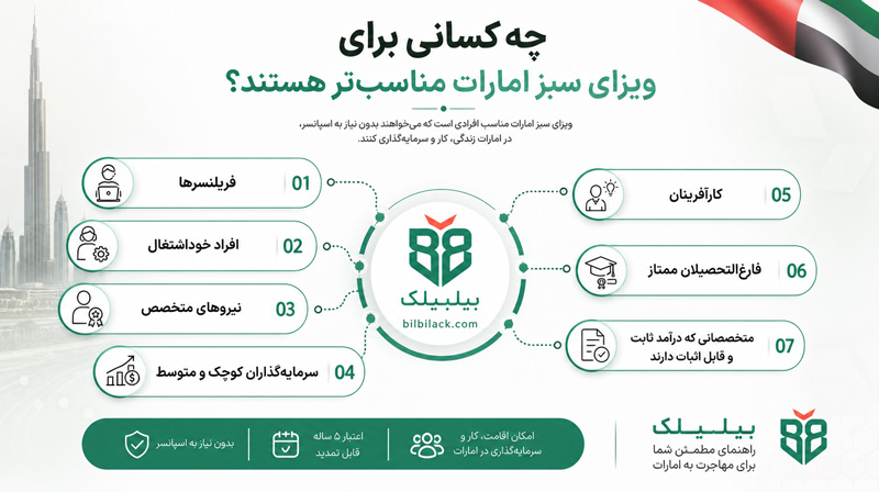 چه کسانی می‌توانند برای ویزای طلایی امارات اقدام کنند؟