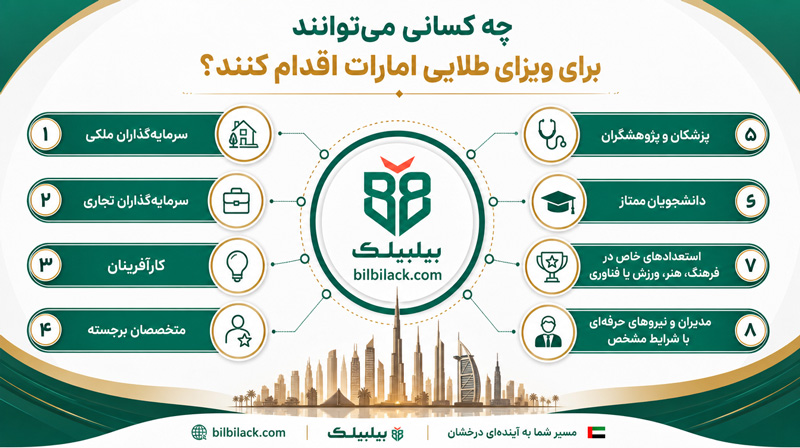 چه کسانی می‌توانند برای ویزای طلایی امارات اقدام کنند؟