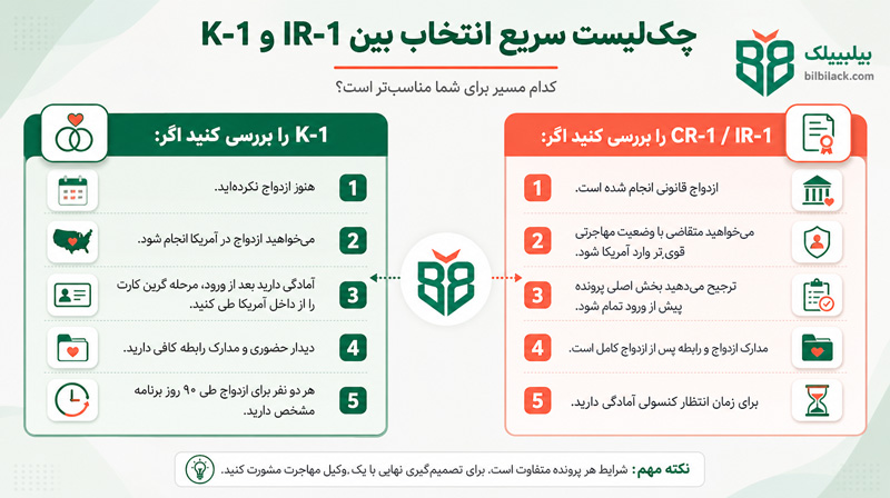 چک‌لیست سریع انتخاب بین K-1 و IR-1