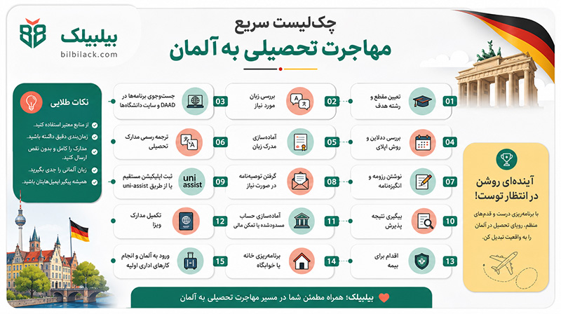 چک لیست مهاجرت تحصیلی به آلمان