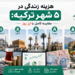 هزینه زندگی در شهر ترکیه