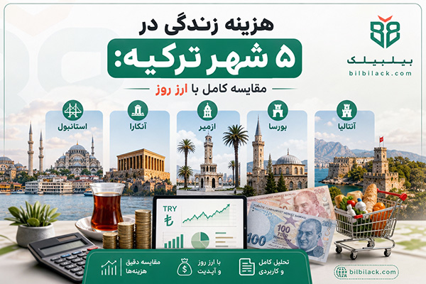 هزینه زندگی در شهر ترکیه