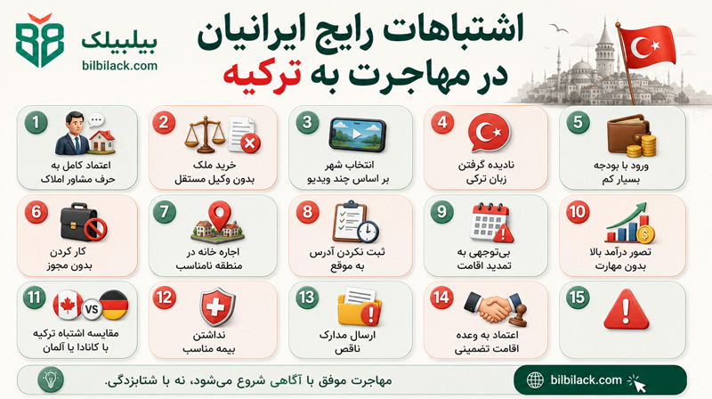 اشتباهات رایج ایرانیان در مهاجرت به ترکیه