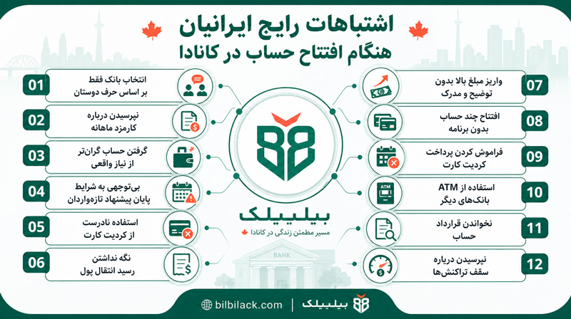 اشتباهات رایج ایرانیان هنگام افتتاح حساب در کانادا