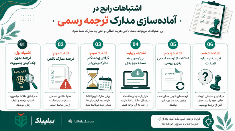 اشتباهات رایج در آماده‌سازی مدارک ترجمه رسمی