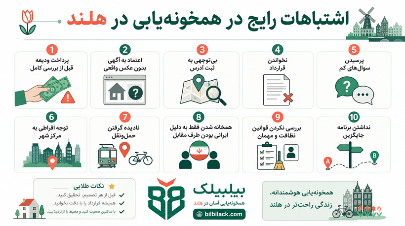 اشتباهات رایج در همخونه‌یابی در هلند
