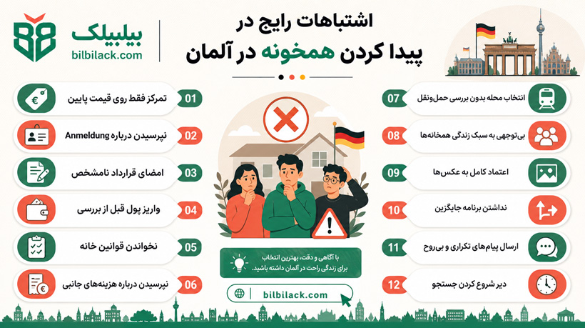 اشتباهات رایج در پیدا کردن همخونه در آلمان