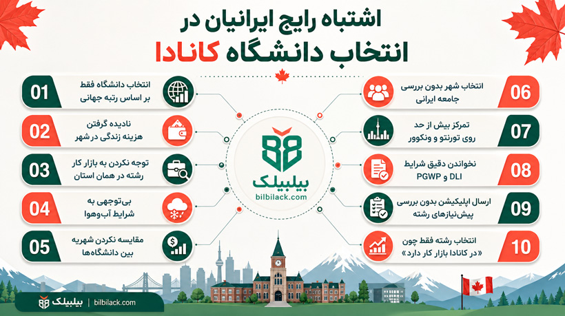 اشتباه رایج ایرانیان در انتخاب دانشگاه کانادا