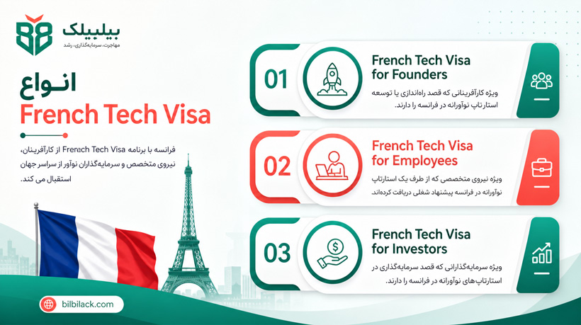 انواع French Tech Visa