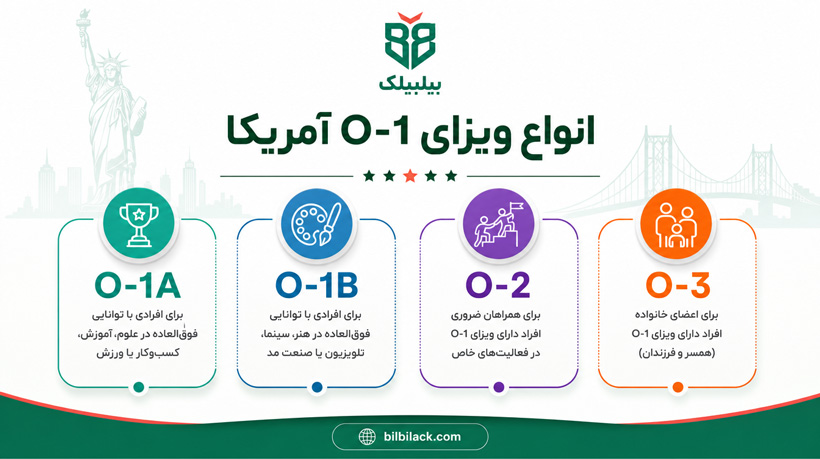 انواع ویزای O-1 آمریکا
