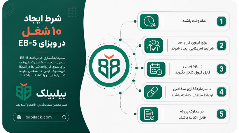 ایجاد شغل آمریکا