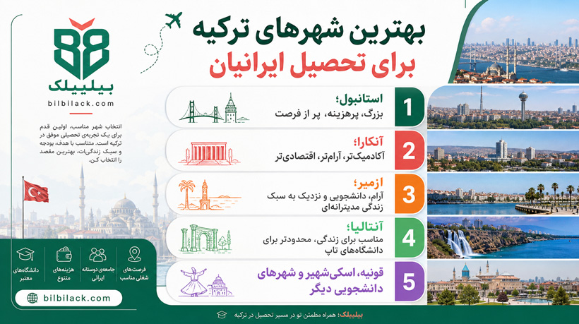 بهترین دانشگاه‌های ترکیه برای ایرانیان در ۲۰۲۶