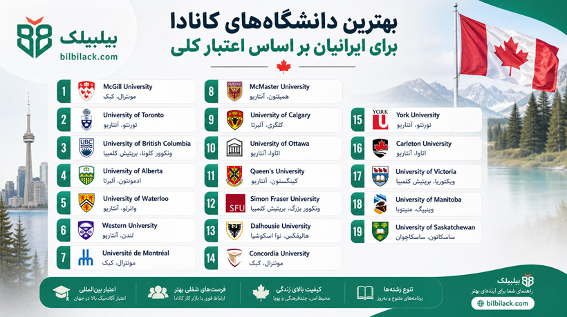 بهترین دانشگاه‌های کانادا برای ایرانیان بر اساس اعتبار کلی