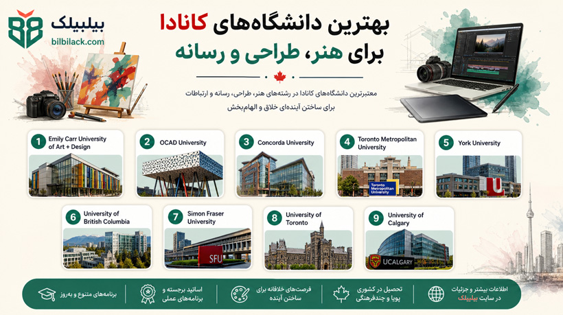 بهترین دانشگاه‌های کانادا برای هنر، طراحی و رسانه