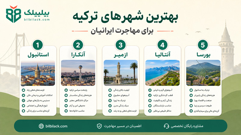 بهترین شهرهای ترکیه برای مهاجرت ایرانیان