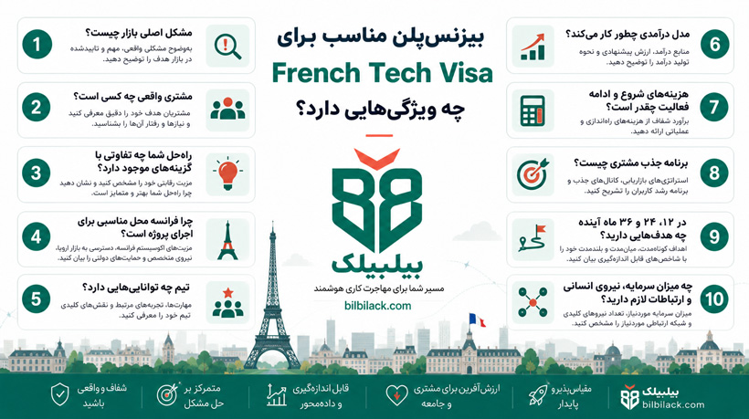 بیزنس‌پلن مناسب برای French Tech Visa چه ویژگی‌هایی دارد؟