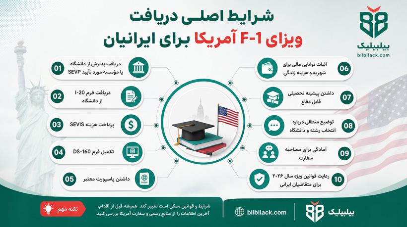 شرایط اصلی دریافت ویزای F-1 آمریکا برای ایرانیان