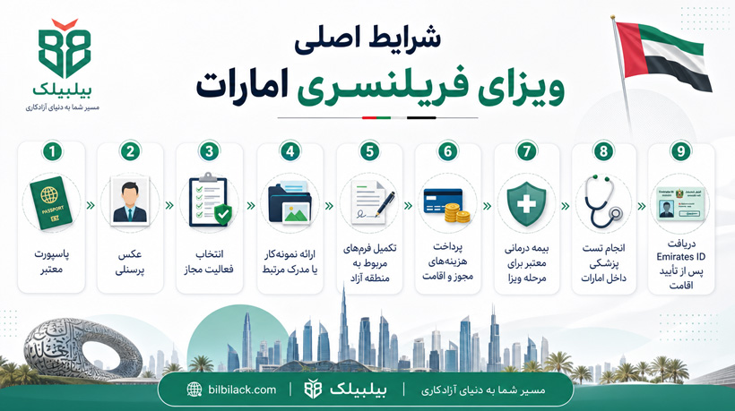 شرایط اصلی ویزای فریلنسری امارات