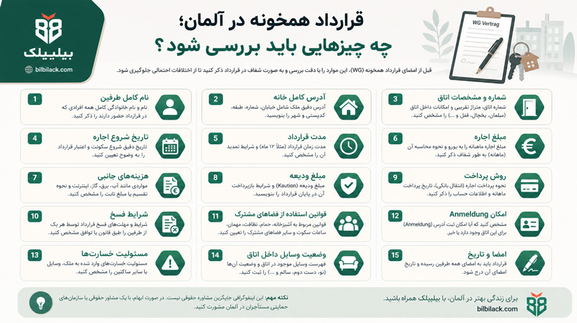 قرارداد همخونه در آلمان؛ چه چیزهایی باید بررسی شود؟
