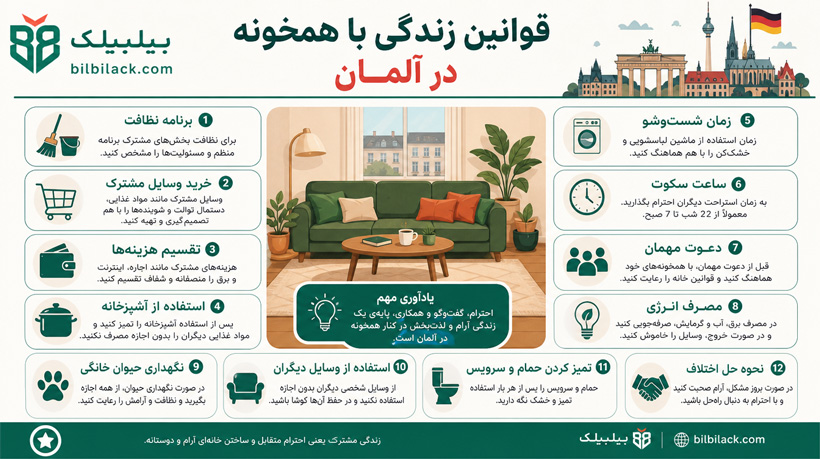 قوانین زندگی با همخونه در آلمان