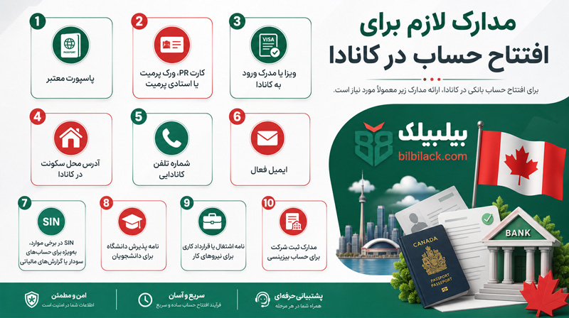 مدارک لازم برای افتتاح حساب در کانادا