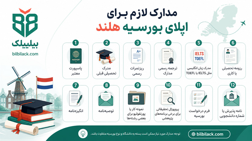 مدارک لازم برای اپلای بورسیه هلند