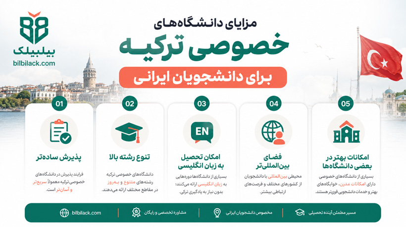 مزایای دانشگاه‌های خصوصی ترکیه برای دانشجویان ایرانی