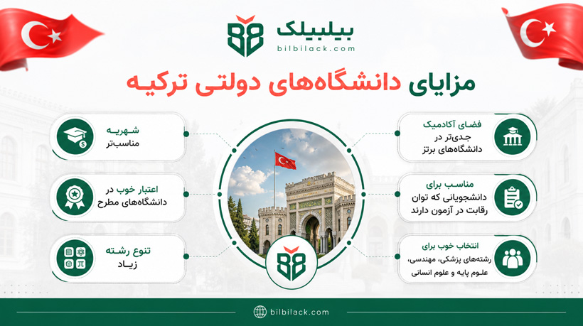 مزایای دانشگاه‌های خصوصی ترکیه