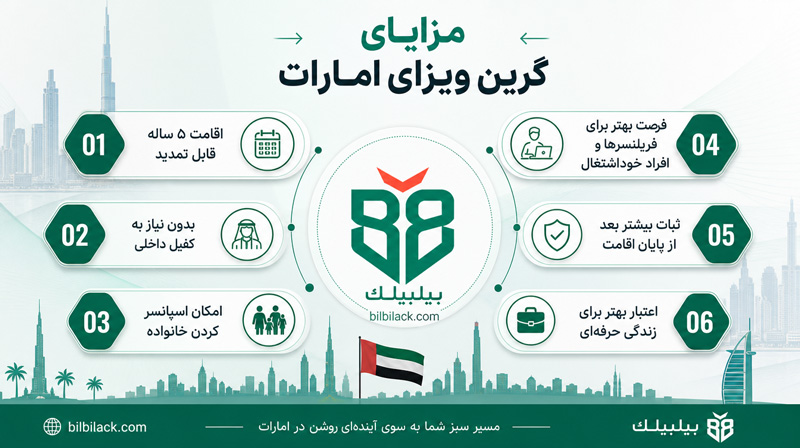 مزایای گرین ویزای امارات