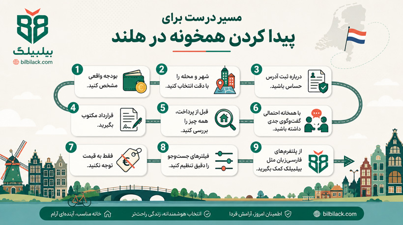 مسیر درست برای پیدا کردن همخونه در هلند