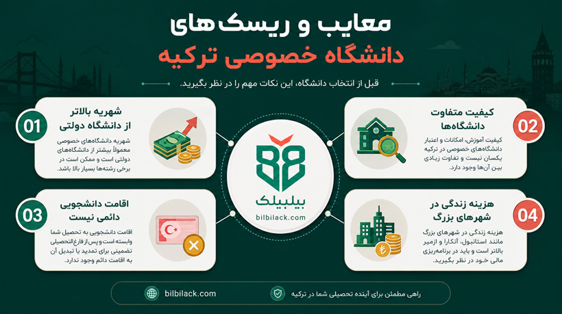 معایب و ریسک‌های دانشگاه خصوصی ترکیه