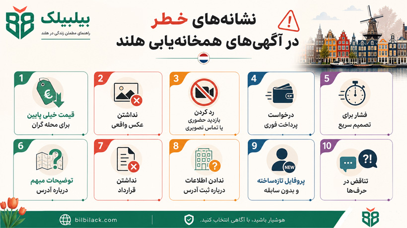 نشانه‌های خطر در آگهی‌های همخانه‌یابی هلند
