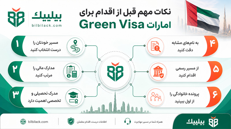 نکات مهم قبل از اقدام برای Green Visa امارات